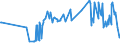 KN 03048500 /Exporte /Einheit = Preise (Euro/Tonne) /Partnerland: Tschechien /Meldeland: Eur27_2020 /03048500:Fischfilets von Zahnfischen `dissostichus-arten`, Gefroren