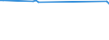 KN 03048500 /Exporte /Einheit = Preise (Euro/Tonne) /Partnerland: Argentinien /Meldeland: Eur27_2020 /03048500:Fischfilets von Zahnfischen `dissostichus-arten`, Gefroren