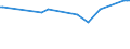 KN 03048500 /Exporte /Einheit = Preise (Euro/Tonne) /Partnerland: Katar /Meldeland: Eur27_2020 /03048500:Fischfilets von Zahnfischen `dissostichus-arten`, Gefroren