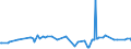 KN 03048500 /Exporte /Einheit = Preise (Euro/Tonne) /Partnerland: Arabische Emirate /Meldeland: Eur27_2020 /03048500:Fischfilets von Zahnfischen `dissostichus-arten`, Gefroren