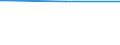 KN 03048500 /Exporte /Einheit = Preise (Euro/Tonne) /Partnerland: Neuseeland /Meldeland: Europäische Union /03048500:Fischfilets von Zahnfischen `dissostichus-arten`, Gefroren
