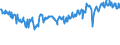 KN 03048600 /Exporte /Einheit = Preise (Euro/Tonne) /Partnerland: Schweden /Meldeland: Eur27_2020 /03048600:Fischfilets von Heringen `clupea Harengus und Clupea Pallasii`, Gefroren