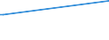 KN 03048700 /Exporte /Einheit = Preise (Euro/Tonne) /Partnerland: Liberia /Meldeland: Europäische Union /03048700:Fischfilets von Thunfischen der Gattung Thunnus und vom Echten Bonito â€žeuthynnus [katsuwonus] Pelamisâ€œ, Gefroren