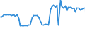 CN 03048910 /Exports /Unit = Prices (Euro/ton) /Partner: United Kingdom(Northern Ireland) /Reporter: Eur27_2020 /03048910:Frozen Fillets of Freshwater Fish, N.e.s.