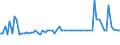 CN 03048910 /Exports /Unit = Prices (Euro/ton) /Partner: United Kingdom(Excluding Northern Ireland) /Reporter: Eur27_2020 /03048910:Frozen Fillets of Freshwater Fish, N.e.s.