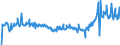 CN 03048910 /Exports /Unit = Prices (Euro/ton) /Partner: Luxembourg /Reporter: Eur27_2020 /03048910:Frozen Fillets of Freshwater Fish, N.e.s.