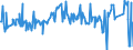 CN 03048910 /Exports /Unit = Prices (Euro/ton) /Partner: Norway /Reporter: Eur27_2020 /03048910:Frozen Fillets of Freshwater Fish, N.e.s.