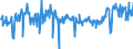 CN 03048910 /Exports /Unit = Prices (Euro/ton) /Partner: Finland /Reporter: Eur27_2020 /03048910:Frozen Fillets of Freshwater Fish, N.e.s.