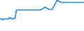 CN 03048910 /Exports /Unit = Prices (Euro/ton) /Partner: Liechtenstein /Reporter: Eur27_2020 /03048910:Frozen Fillets of Freshwater Fish, N.e.s.