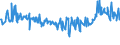 CN 03048910 /Exports /Unit = Prices (Euro/ton) /Partner: Estonia /Reporter: Eur27_2020 /03048910:Frozen Fillets of Freshwater Fish, N.e.s.