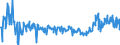 CN 03048910 /Exports /Unit = Prices (Euro/ton) /Partner: Latvia /Reporter: Eur27_2020 /03048910:Frozen Fillets of Freshwater Fish, N.e.s.