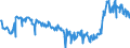 CN 03048910 /Exports /Unit = Prices (Euro/ton) /Partner: Poland /Reporter: Eur27_2020 /03048910:Frozen Fillets of Freshwater Fish, N.e.s.