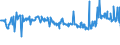 CN 03048910 /Exports /Unit = Prices (Euro/ton) /Partner: Romania /Reporter: Eur27_2020 /03048910:Frozen Fillets of Freshwater Fish, N.e.s.