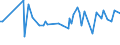 CN 03048910 /Exports /Unit = Prices (Euro/ton) /Partner: Ukraine /Reporter: Eur27_2020 /03048910:Frozen Fillets of Freshwater Fish, N.e.s.