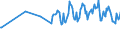 CN 03048910 /Exports /Unit = Prices (Euro/ton) /Partner: Belarus /Reporter: Eur27_2020 /03048910:Frozen Fillets of Freshwater Fish, N.e.s.