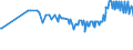 CN 03048910 /Exports /Unit = Prices (Euro/ton) /Partner: Bosnia-herz. /Reporter: Eur27_2020 /03048910:Frozen Fillets of Freshwater Fish, N.e.s.