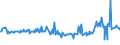 CN 03048910 /Exports /Unit = Prices (Euro/ton) /Partner: Canada /Reporter: Eur27_2020 /03048910:Frozen Fillets of Freshwater Fish, N.e.s.