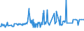 CN 03048921 /Exports /Unit = Prices (Euro/ton) /Partner: Switzerland /Reporter: Eur27_2020 /03048921:Frozen Fillets of Redfish `sebastes Marinus`