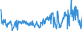 CN 03048921 /Exports /Unit = Prices (Euro/ton) /Partner: Intra-eur /Reporter: Eur27_2020 /03048921:Frozen Fillets of Redfish `sebastes Marinus`