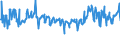 CN 03048929 /Exports /Unit = Prices (Euro/ton) /Partner: Poland /Reporter: Eur27_2020 /03048929:Frozen Fillets of Redfish `sebastes Spp.` (Excl. Sebastes Marinus)