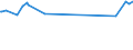 CN 03048929 /Exports /Unit = Prices (Euro/ton) /Partner: Guinea /Reporter: Eur27_2020 /03048929:Frozen Fillets of Redfish `sebastes Spp.` (Excl. Sebastes Marinus)