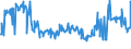 CN 03048930 /Exports /Unit = Prices (Euro/ton) /Partner: Belgium /Reporter: Eur27_2020 /03048930:Frozen Fillets of Fish of the Genus Euthynnus (Excl. Skipjack or Stripe-bellied Bonito)