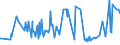 CN 03048930 /Exports /Unit = Prices (Euro/ton) /Partner: Hungary /Reporter: Eur27_2020 /03048930:Frozen Fillets of Fish of the Genus Euthynnus (Excl. Skipjack or Stripe-bellied Bonito)