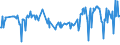 CN 03048930 /Exports /Unit = Prices (Euro/ton) /Partner: Croatia /Reporter: Eur27_2020 /03048930:Frozen Fillets of Fish of the Genus Euthynnus (Excl. Skipjack or Stripe-bellied Bonito)