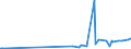 CN 03048930 /Exports /Unit = Prices (Euro/ton) /Partner: Cyprus /Reporter: Eur27_2020 /03048930:Frozen Fillets of Fish of the Genus Euthynnus (Excl. Skipjack or Stripe-bellied Bonito)