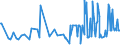 CN 03048930 /Exports /Unit = Prices (Euro/ton) /Partner: Extra-eur /Reporter: Eur27_2020 /03048930:Frozen Fillets of Fish of the Genus Euthynnus (Excl. Skipjack or Stripe-bellied Bonito)