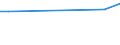KN 03048941 /Exporte /Einheit = Preise (Euro/Tonne) /Partnerland: Kap Verde /Meldeland: Europäische Union /03048941:Fischfilets von Makrelen â€žscomber Australasicusâ€œ, Gefroren
