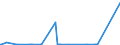 KN 03048941 /Exporte /Einheit = Mengen in Tonnen /Partnerland: Irland /Meldeland: Eur27_2020 /03048941:Fischfilets von Makrelen â€žscomber Australasicusâ€œ, Gefroren