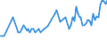 CN 03048949 /Exports /Unit = Prices (Euro/ton) /Partner: United Kingdom(Northern Ireland) /Reporter: Eur27_2020 /03048949:Frozen Fillets of Mackerel `scomber Scombrus, Scomber Japonicus` and Fish of the Species Orcynopsis Unicolor