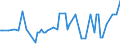 CN 03048949 /Exports /Unit = Prices (Euro/ton) /Partner: United Kingdom(Excluding Northern Ireland) /Reporter: Eur27_2020 /03048949:Frozen Fillets of Mackerel `scomber Scombrus, Scomber Japonicus` and Fish of the Species Orcynopsis Unicolor