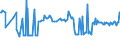 CN 03048949 /Exports /Unit = Prices (Euro/ton) /Partner: Luxembourg /Reporter: Eur27_2020 /03048949:Frozen Fillets of Mackerel `scomber Scombrus, Scomber Japonicus` and Fish of the Species Orcynopsis Unicolor