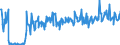 CN 03048990 /Exports /Unit = Prices (Euro/ton) /Partner: Denmark /Reporter: Eur27_2020 /03048990:Frozen Fish Fillets, N.e.s.