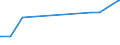 KN 03048990 /Exporte /Einheit = Preise (Euro/Tonne) /Partnerland: Usbekistan /Meldeland: Eur27_2020 /03048990:Fischfilets, Gefroren, A.n.g.