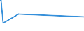KN 03048990 /Exporte /Einheit = Preise (Euro/Tonne) /Partnerland: Tunesien /Meldeland: Europäische Union /03048990:Fischfilets, Gefroren, A.n.g.