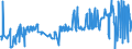 CN 03049100 /Exports /Unit = Prices (Euro/ton) /Partner: Netherlands /Reporter: Eur27_2020 /03049100:Frozen Meat, Whether or not Minced, of Swordfish `xiphias Gladius` (Excl. Fillets)