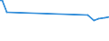 KN 03049100 /Exporte /Einheit = Preise (Euro/Tonne) /Partnerland: Ver.koenigreich(Ohne Nordirland) /Meldeland: Eur27_2020 /03049100:Fischfleisch, Auch Fein Zerkleinert, vom Schwertfisch `xiphias Gladius`, Gefroren (Ausg. Fischfilets)