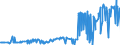 KN 03049200 /Exporte /Einheit = Preise (Euro/Tonne) /Partnerland: Extra-eur /Meldeland: Eur27_2020 /03049200:Fischfleisch, Auch Fein Zerkleinert, von Zahnfischen `dissostichus-arten`, Gefroren (Ausg. Fischfilets)
