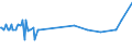 KN 03049310 /Exporte /Einheit = Preise (Euro/Tonne) /Partnerland: Estland /Meldeland: Eur27_2020 /03049310:Surimi von Tilapia â€žoreochromis-artenâ€œ, von Welsen â€œpangasius-arten, Silurus-arten, Clarias-arten, Ictalurus-artenâ€, von Karpfen â€œcyprinus Carpio, Carassius Carassius, Ctenopharyngodon Idellus, Hypophthalmichthys-arten, Cirrhinus-arten, Mylopharyngodon Piceusâ€, von Aalen â€œanguilla-artenâ€, vom Nilbarsch â€œlates Niloticusâ€ und von Schlangenkopffischen â€œchanna-artenâ€, Gefroren