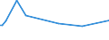 KN 03049310 /Exporte /Einheit = Preise (Euro/Tonne) /Partnerland: Aequat.guin. /Meldeland: Europäische Union /03049310:Surimi von Tilapia â€žoreochromis-artenâ€œ, von Welsen â€œpangasius-arten, Silurus-arten, Clarias-arten, Ictalurus-artenâ€, von Karpfen â€œcyprinus Carpio, Carassius Carassius, Ctenopharyngodon Idellus, Hypophthalmichthys-arten, Cirrhinus-arten, Mylopharyngodon Piceusâ€, von Aalen â€œanguilla-artenâ€, vom Nilbarsch â€œlates Niloticusâ€ und von Schlangenkopffischen â€œchanna-artenâ€, Gefroren