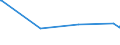 KN 03049310 /Exporte /Einheit = Preise (Euro/Tonne) /Partnerland: Arabische Emirate /Meldeland: Eur27_2020 /03049310:Surimi von Tilapia â€žoreochromis-artenâ€œ, von Welsen â€œpangasius-arten, Silurus-arten, Clarias-arten, Ictalurus-artenâ€, von Karpfen â€œcyprinus Carpio, Carassius Carassius, Ctenopharyngodon Idellus, Hypophthalmichthys-arten, Cirrhinus-arten, Mylopharyngodon Piceusâ€, von Aalen â€œanguilla-artenâ€, vom Nilbarsch â€œlates Niloticusâ€ und von Schlangenkopffischen â€œchanna-artenâ€, Gefroren