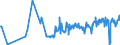 CN 03049521 /Exports /Unit = Prices (Euro/ton) /Partner: Italy /Reporter: Eur27_2020 /03049521:Frozen Meat, Whether or not Minced, of cod `gadus Macrocephalus` (Excl. Fillets and Surimi)