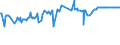 CN 03049521 /Exports /Unit = Prices (Euro/ton) /Partner: Angola /Reporter: Eur27_2020 /03049521:Frozen Meat, Whether or not Minced, of cod `gadus Macrocephalus` (Excl. Fillets and Surimi)