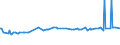 CN 03049521 /Exports /Unit = Prices (Euro/ton) /Partner: Mozambique /Reporter: Eur27_2020 /03049521:Frozen Meat, Whether or not Minced, of cod `gadus Macrocephalus` (Excl. Fillets and Surimi)