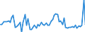 CN 03049525 /Exports /Unit = Prices (Euro/ton) /Partner: United Kingdom(Excluding Northern Ireland) /Reporter: Eur27_2020 /03049525:Frozen Meat, Whether or not Minced, of cod `gadus Morhua` (Excl. Fillets and Surimi)