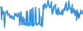 CN 03049525 /Exports /Unit = Prices (Euro/ton) /Partner: Luxembourg /Reporter: Eur27_2020 /03049525:Frozen Meat, Whether or not Minced, of cod `gadus Morhua` (Excl. Fillets and Surimi)