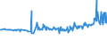 CN 03049525 /Exports /Unit = Prices (Euro/ton) /Partner: Slovakia /Reporter: Eur27_2020 /03049525:Frozen Meat, Whether or not Minced, of cod `gadus Morhua` (Excl. Fillets and Surimi)